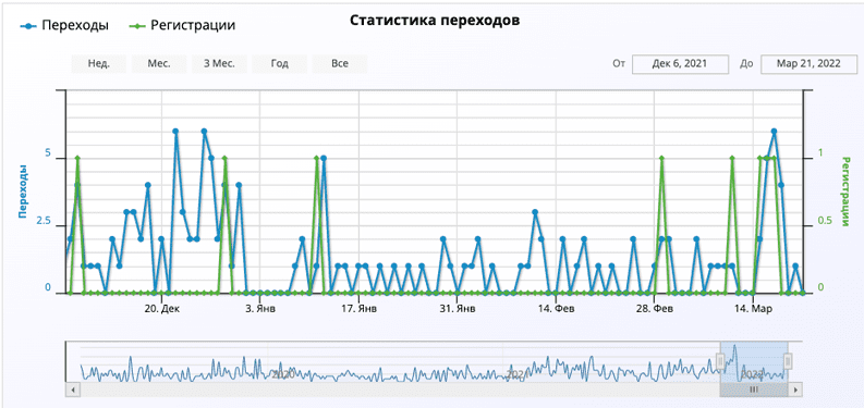 Пример партнера 2